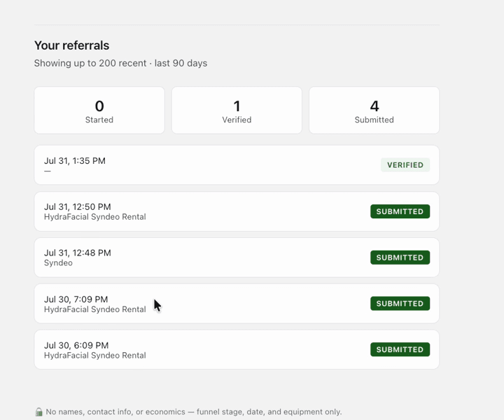 LeasePoint Partner referral activity showing early buyer milestones