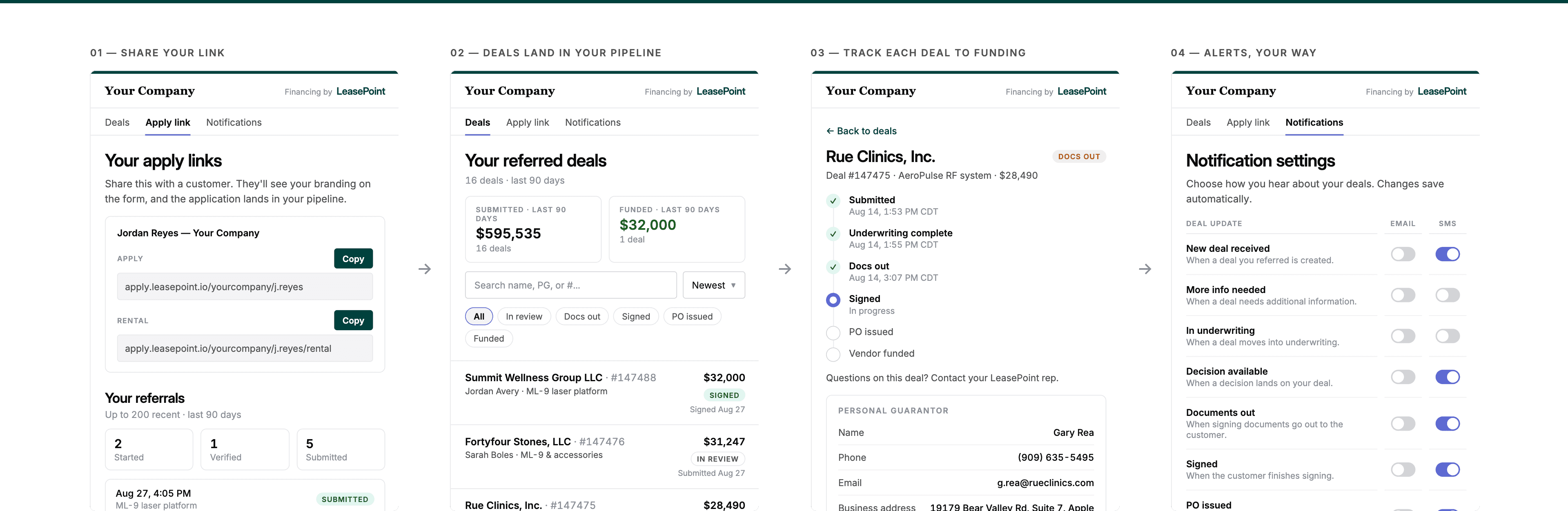 LeasePoint Partner workflow across representative and leadership views