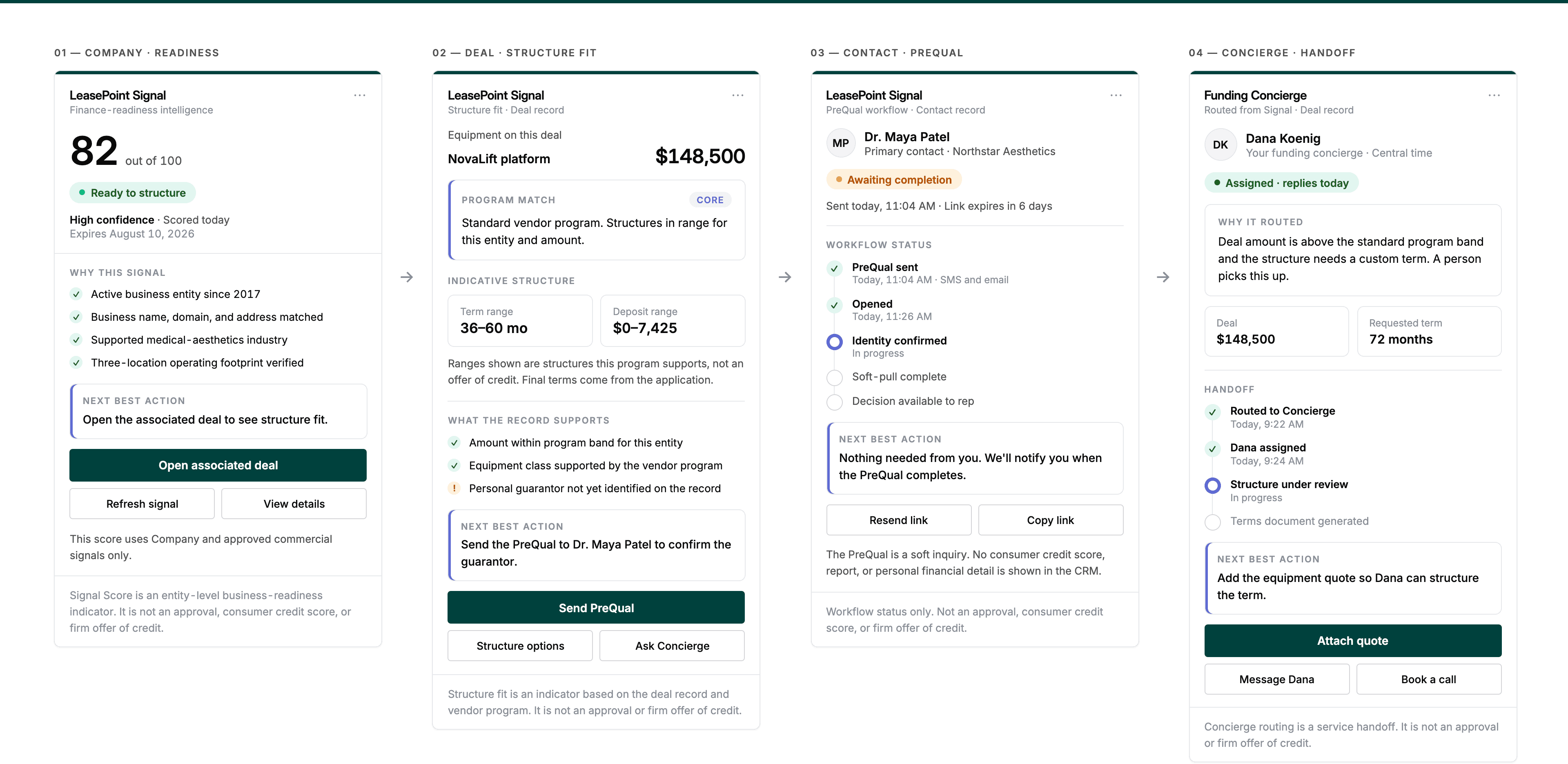 LeasePoint Signal workflow from company readiness to concierge handoff